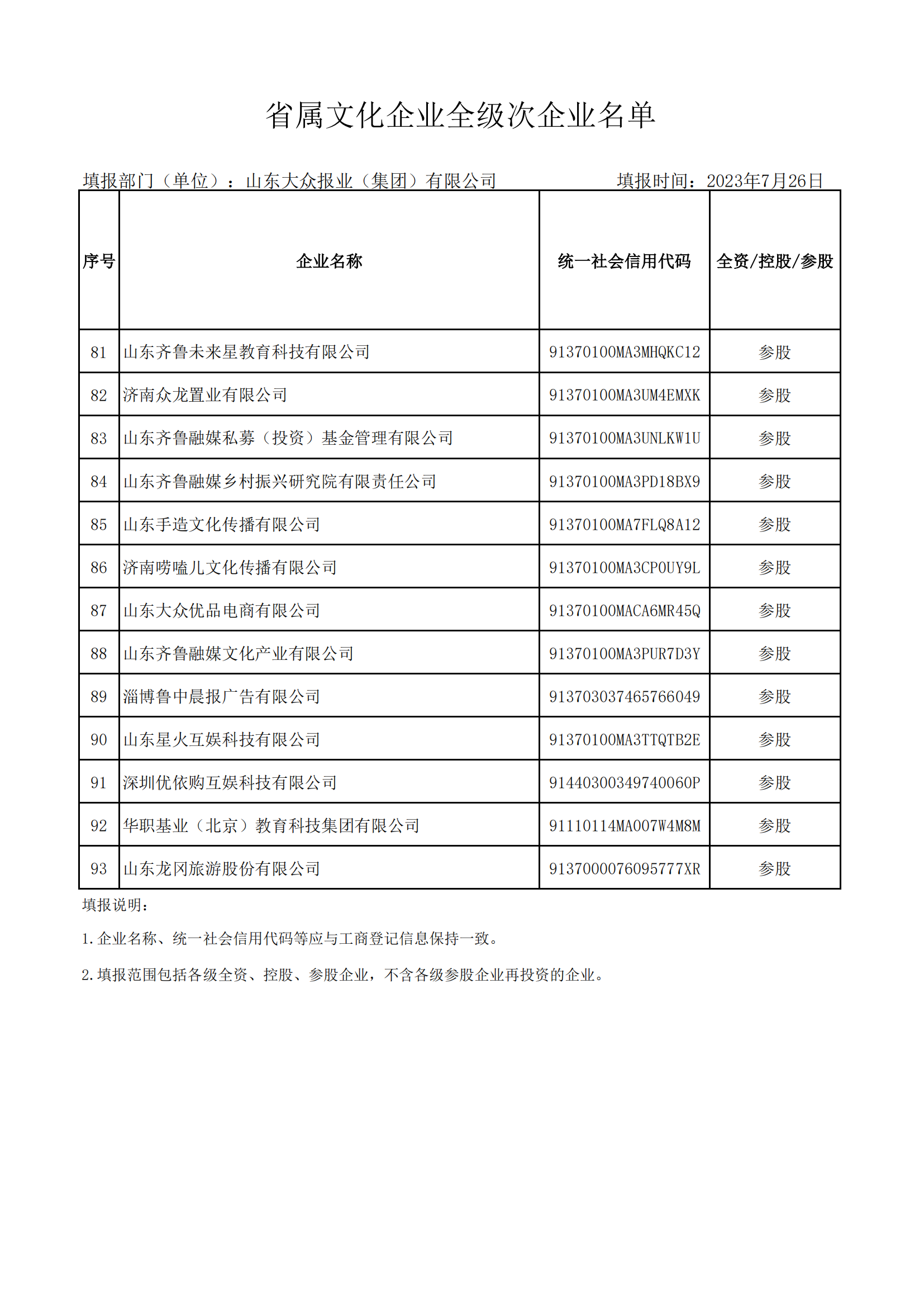 省屬文化企業全級次企業名單（大眾報業集團 ）_04.png