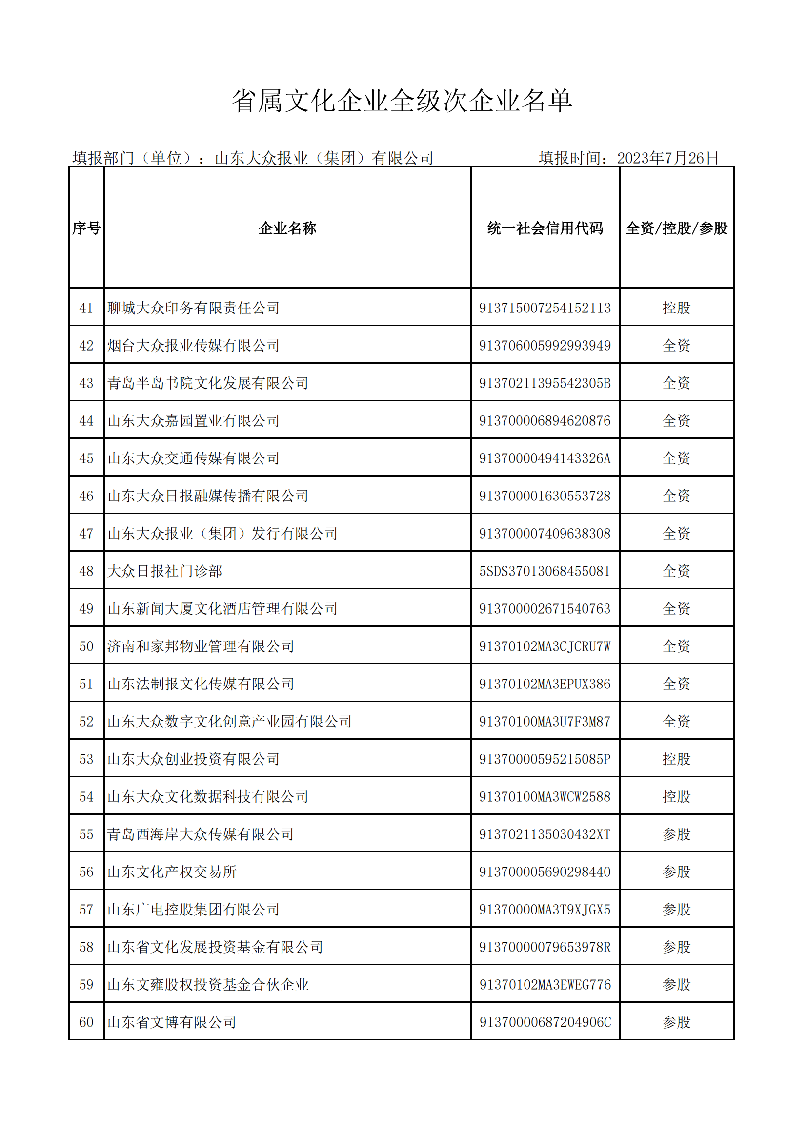 省屬文化企業全級次企業名單（大眾報業集團 ）_02.png